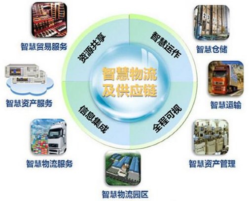 华北工控:智慧物流助中国快递物流企业出海--2006亚洲国际工厂自动化